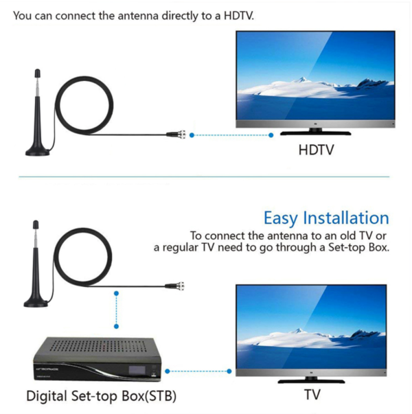 DAB Aerial FM Radio Antenna for Tuner Stereo - Image 2